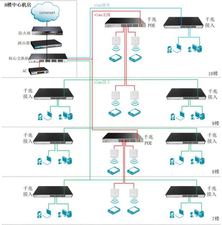 重慶中冶建工集團有限公司第三建筑工程分公司 網絡建設成功案例 重慶中冶建工集團有限公司第三建筑工程分公司 網絡建設成功案例