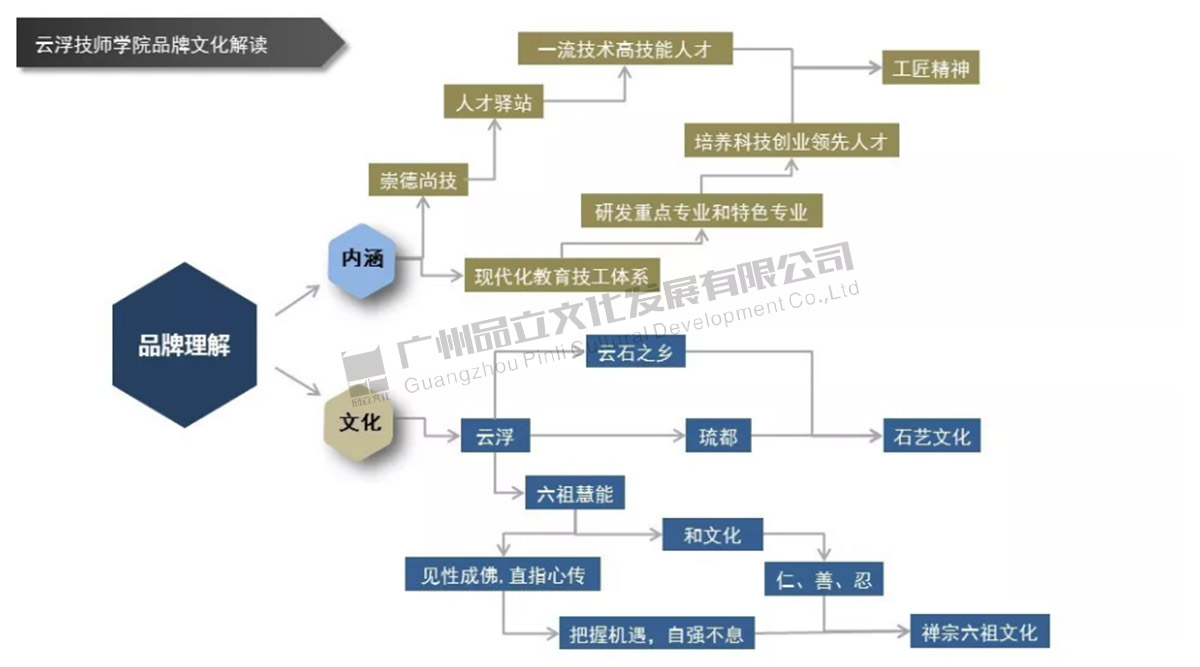 云浮技师学院 云浮技师学院