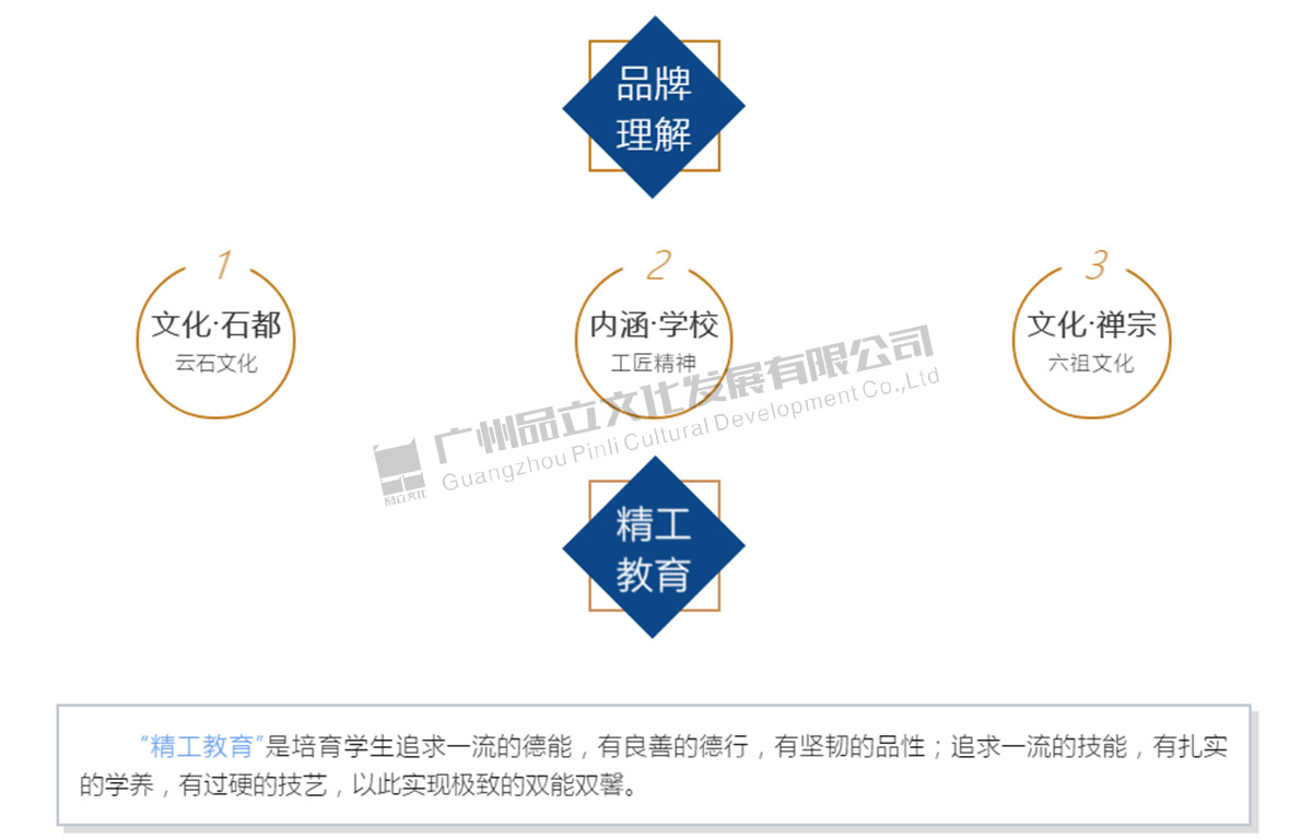 云浮技师学院 云浮技师学院