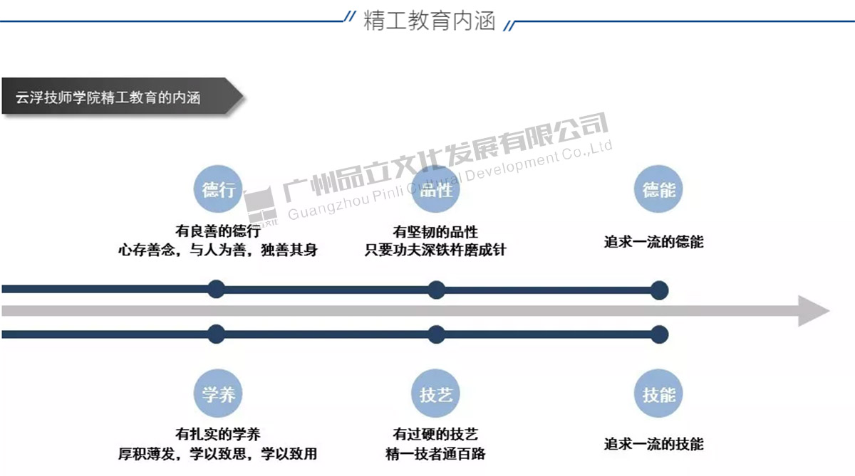 云浮技师学院 云浮技师学院