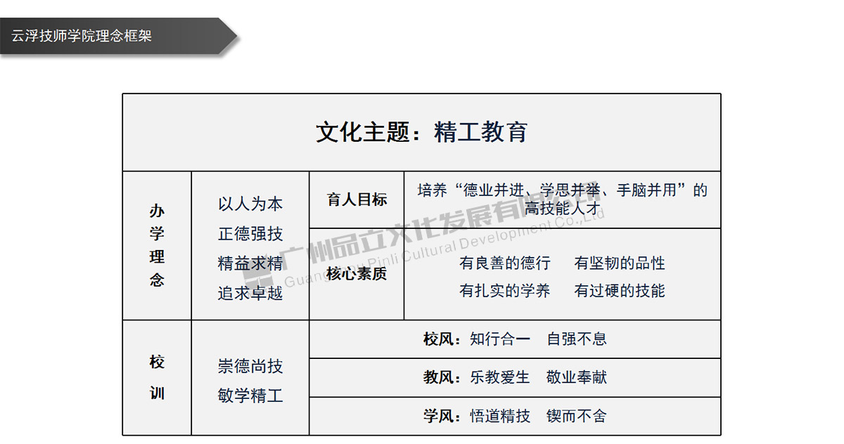 云浮技师学院 云浮技师学院