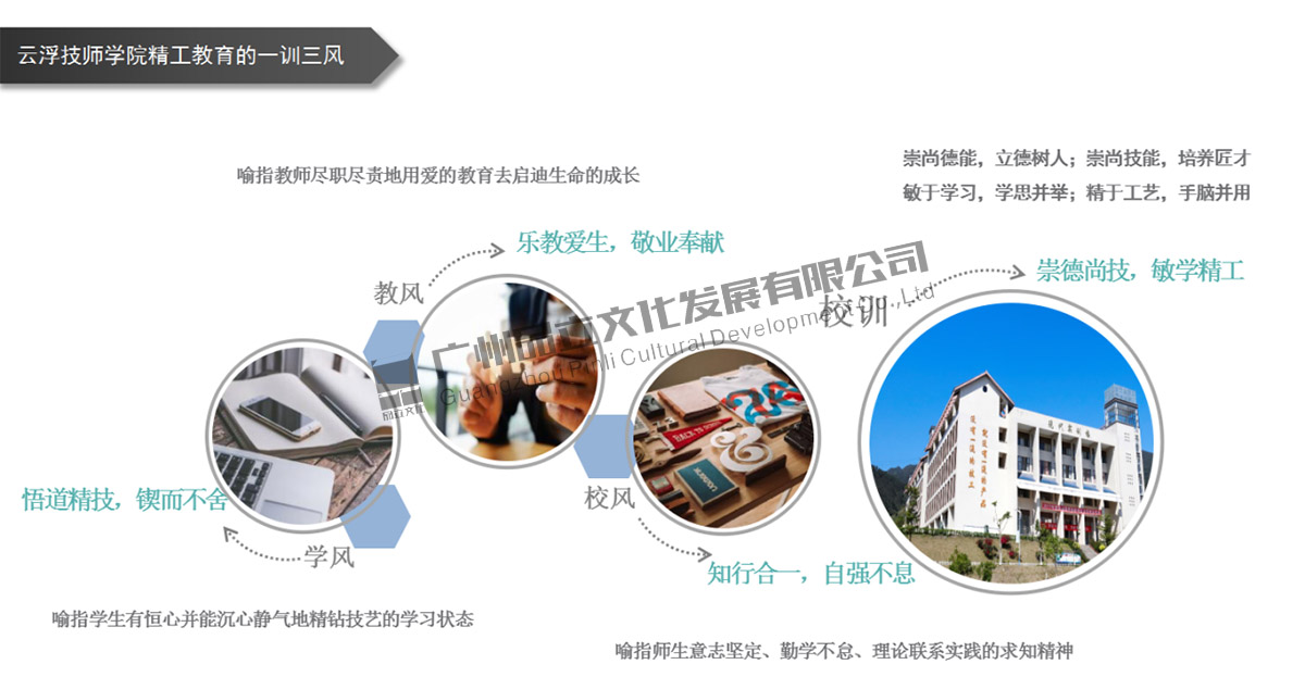 云浮技师学院 云浮技师学院