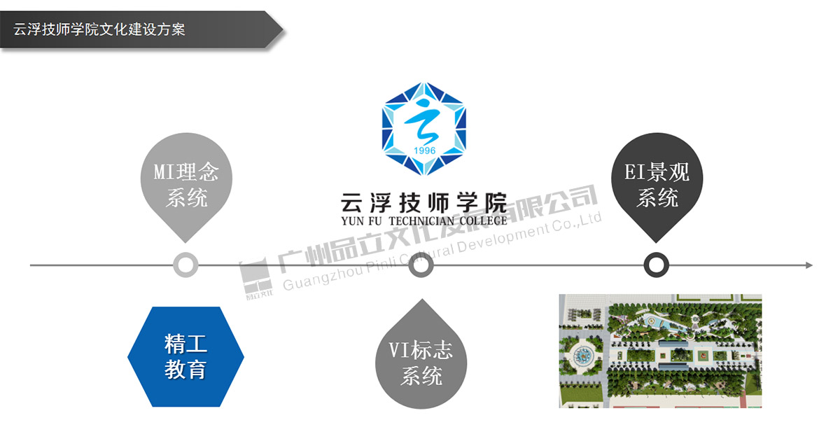 云浮技师学院 云浮技师学院