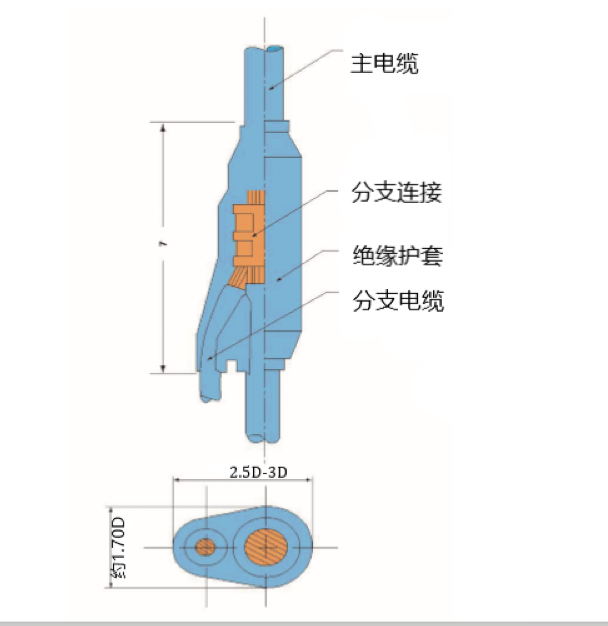 YBFZ 系列预制分支电缆 