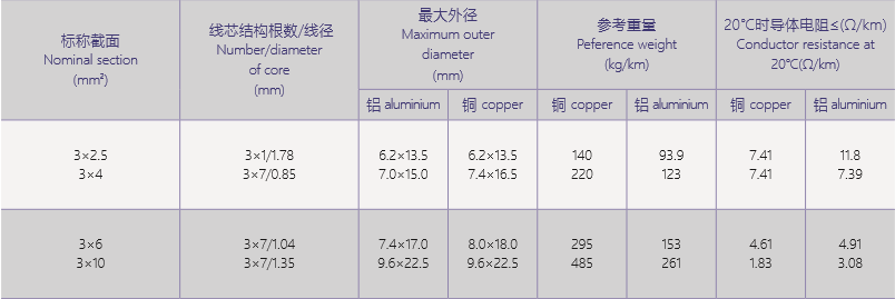 聚氯乙烯绝缘电线 