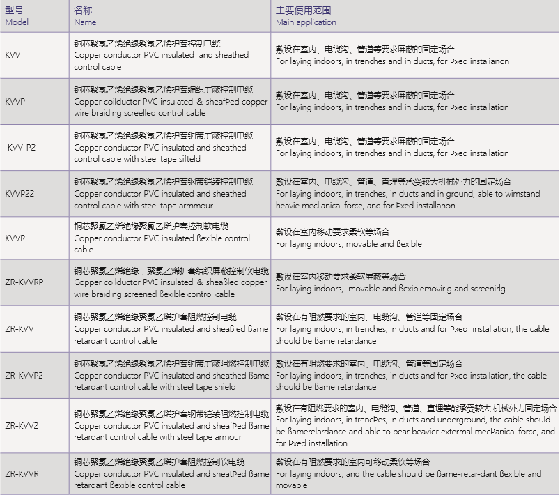 聚氯乙烯绝缘护套控制电缆 