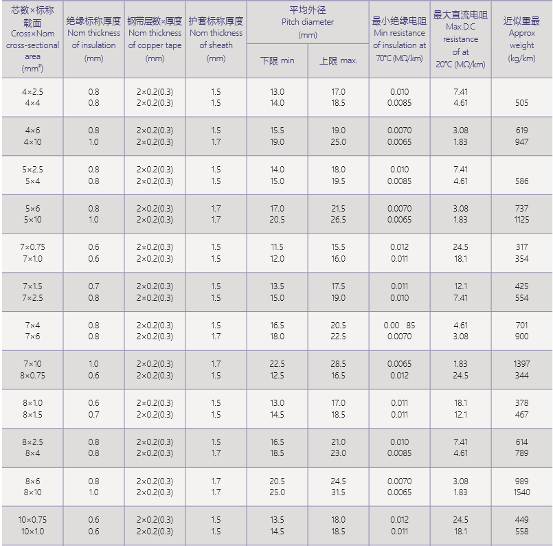 聚氯乙烯绝缘护套控制电缆 