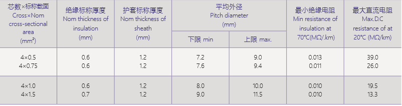 聚氯乙烯绝缘护套控制电缆 