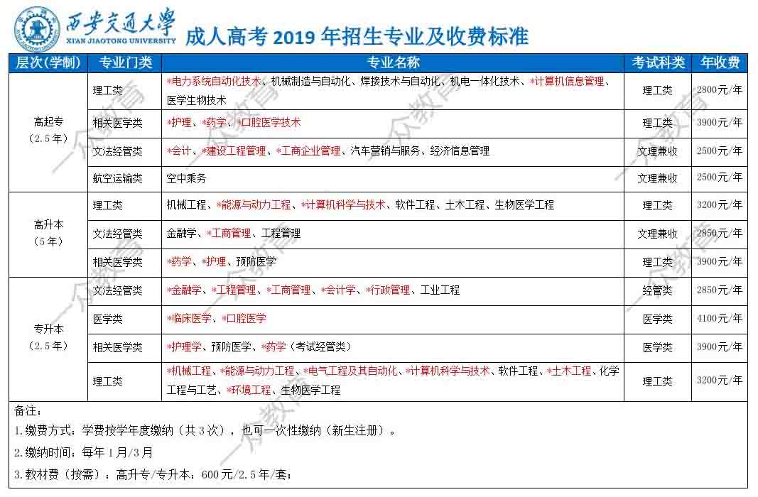 西安交通大学2016年成人高考招生简章