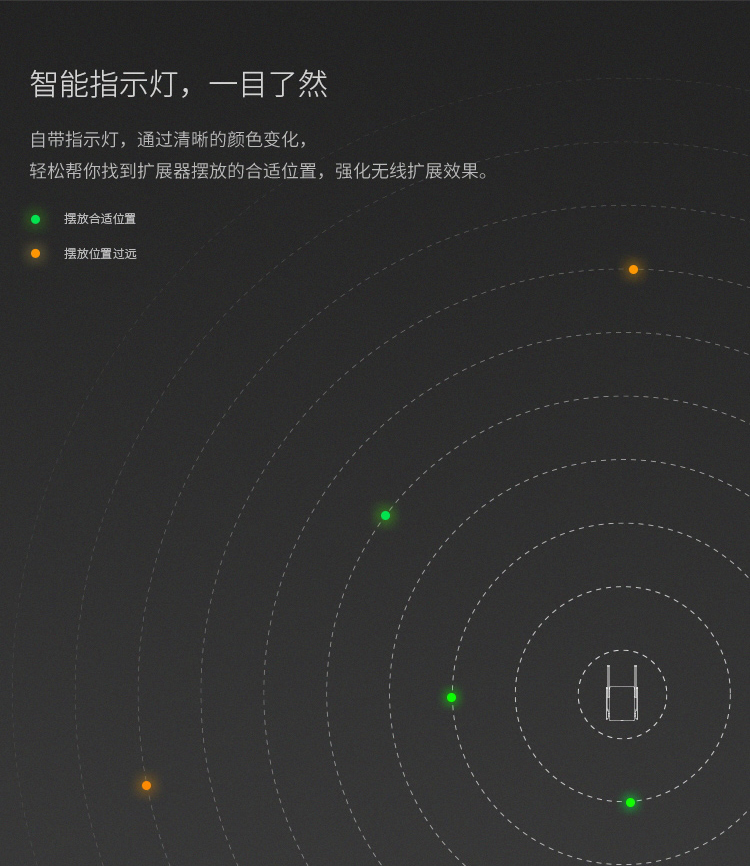 TP-LINK WDA6332RE  AC1200M双频无线扩展器外置4天线