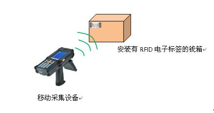 景区门票管理基于RFID手持机技术电子门票系统