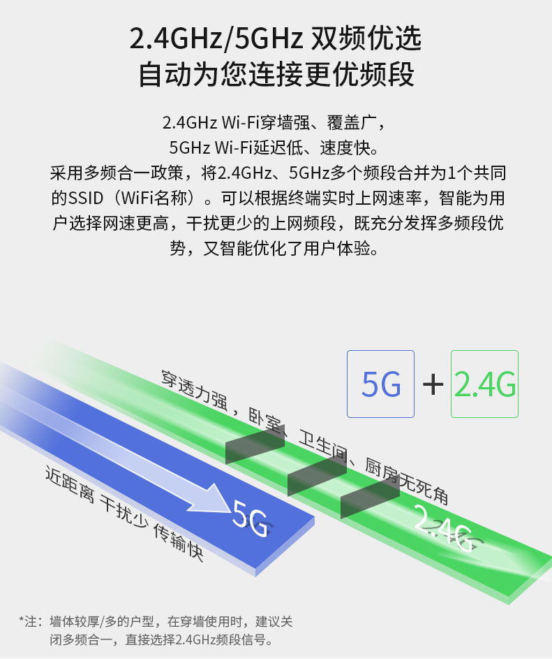 TP-5620千兆版四天线路由器