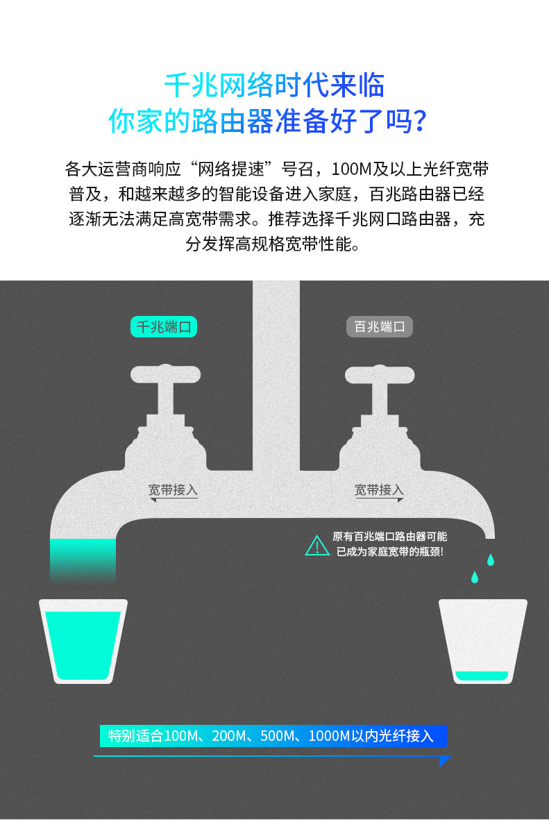 TP-5620千兆版四天线路由器