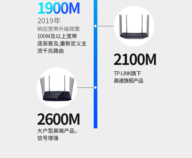 TP-5620千兆版四天线路由器