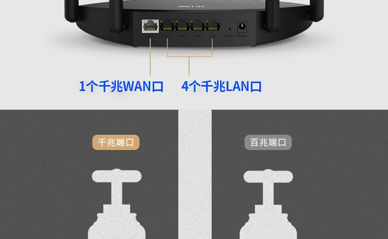 TP-5660千兆版四天线路由器