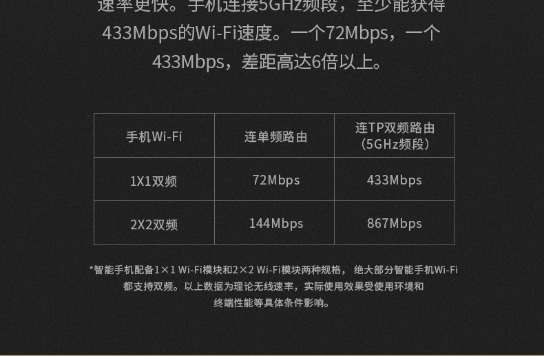 TP-5660四天线1200M双频路由器