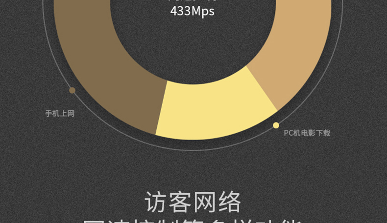 TP-5660四天线1200M双频路由器