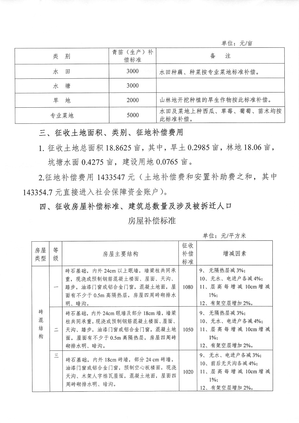 株洲市征地拆迁补偿安置方案征求意见公告--藏龙路二期