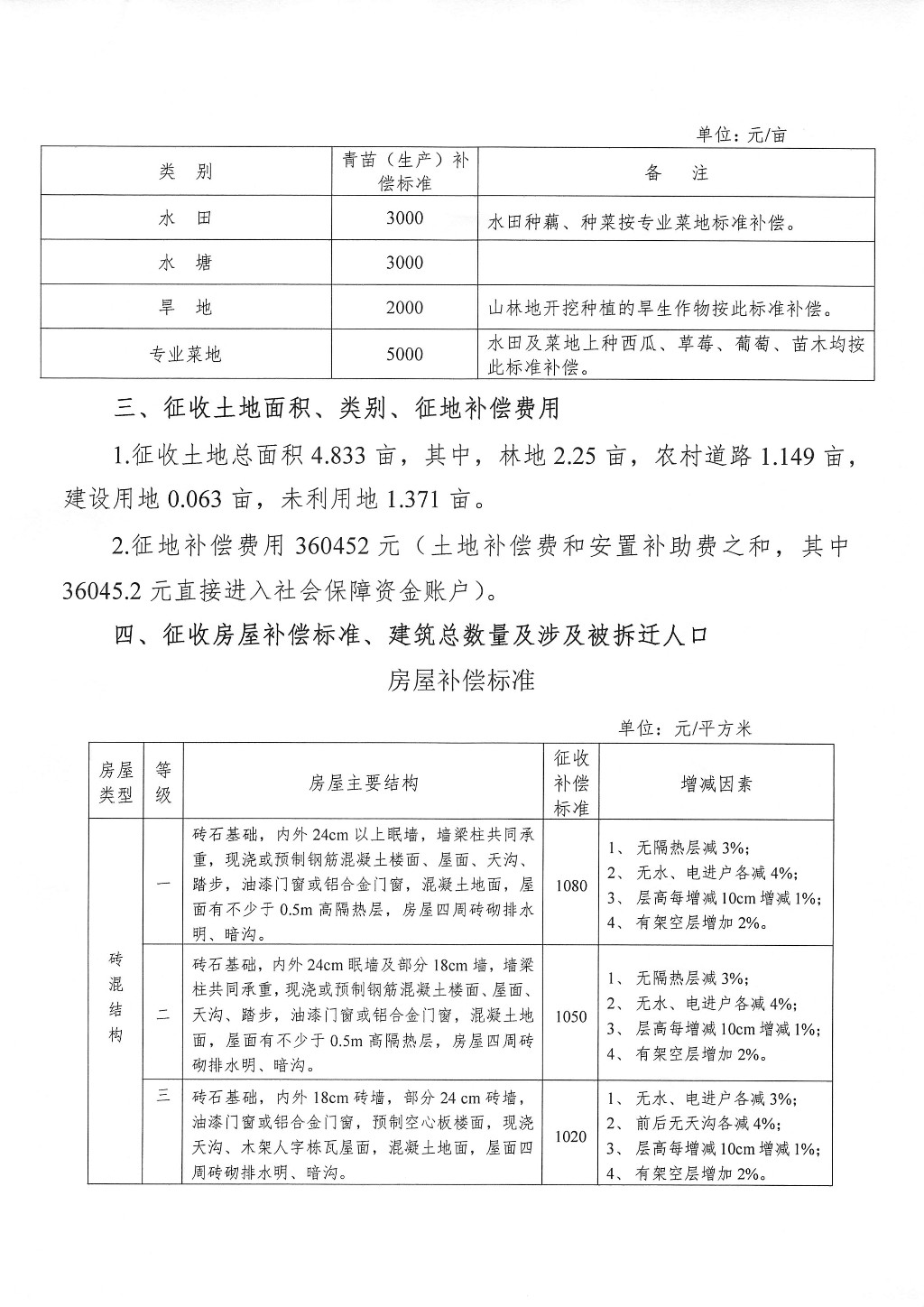 株洲市征地拆迁补偿安置方案征求意见公告--藏龙路二期