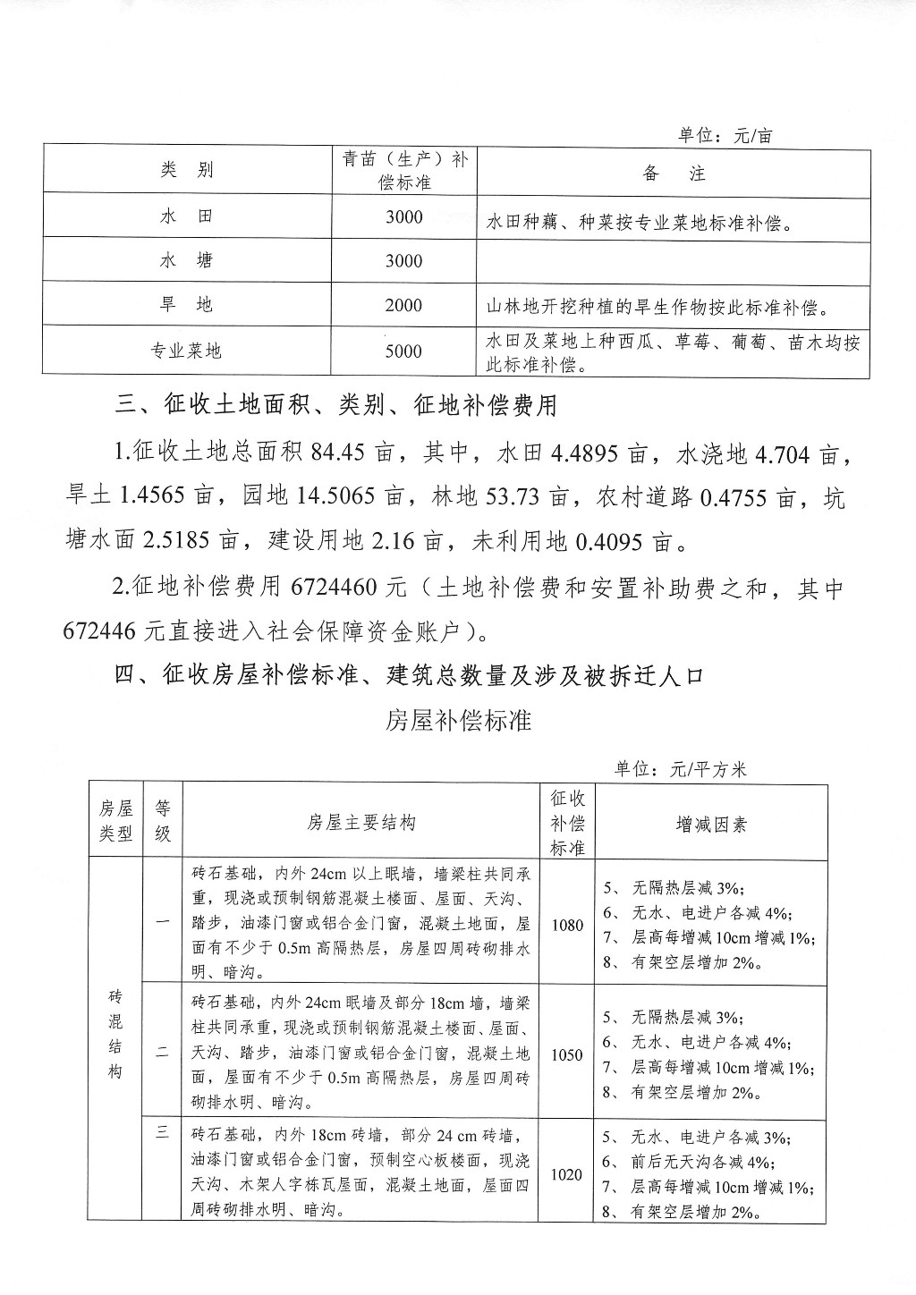 株洲市征地拆迁补偿安置方案征求意见公告--藏龙路二期