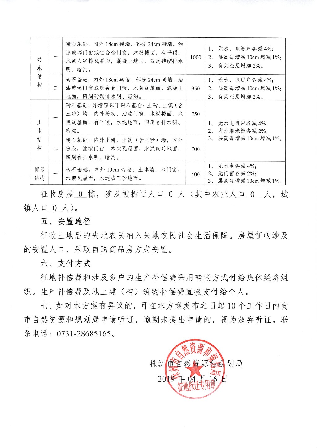 株洲市征地拆迁补偿安置方案征求意见公告--天桥路（新民路至时代大道南辅道）项目