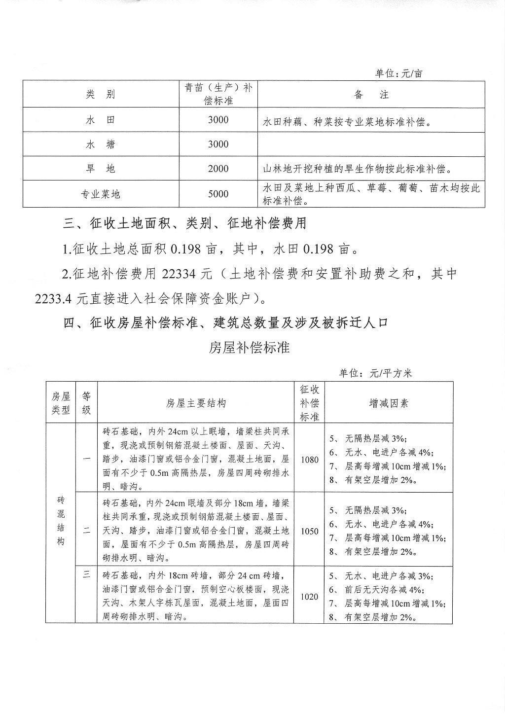 株洲市征地拆迁补偿安置方案征求意见公告--天桥路（新民路至时代大道南辅道）项目