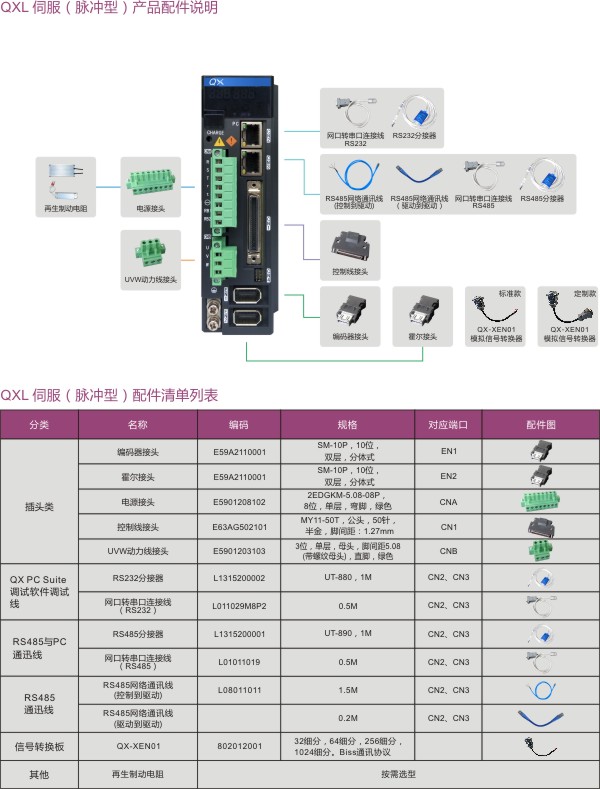 QXL高性能直線電機伺服驅動器