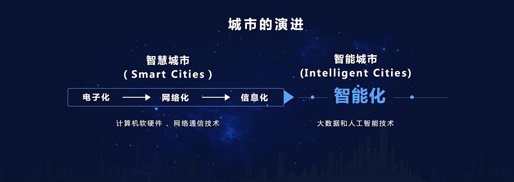 上海昊沧加入“京东智能城市合伙人计划”,携手京东共建城市智能水环境 上海昊沧加入“京东智能城市合伙人计划”,携手京东共建城市智能水环境