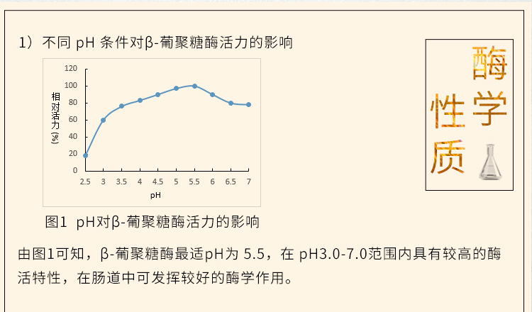 夏盛固体饲料β-葡聚糖酶5万酶活(水解饲料中的β-葡聚糖)SDG-2402