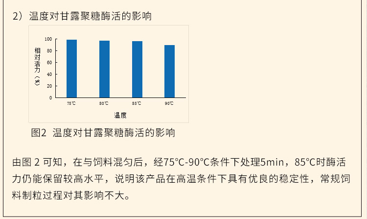 夏盛固体饲料甘露聚糖酶25000酶活(H型/降解抗营养因子)SDG-2405