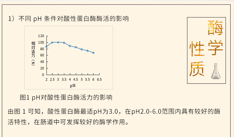 夏盛固体饲料酸性蛋白酶6万酶活(H型/水解蛋白质)SDG-2422