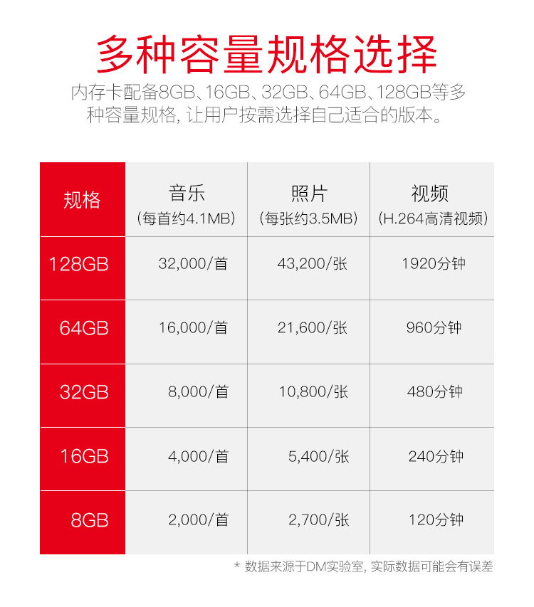 DM  TF卡手机内存卡高速Class10行车记录仪通用