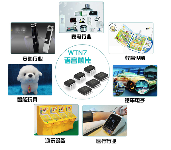 WTN7系列语音芯片