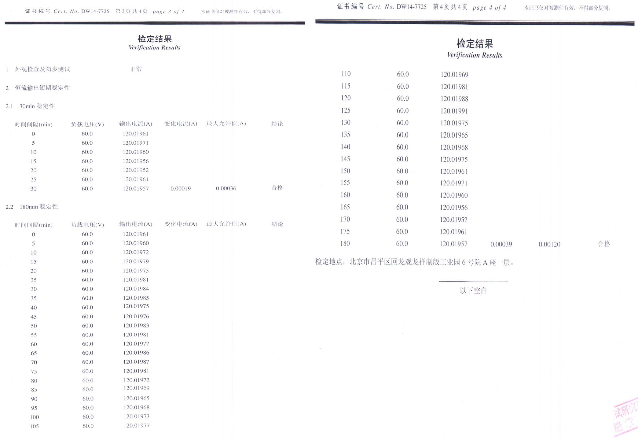 热烈祝贺我司研发的高精度恒流电源稳定性达到新突破