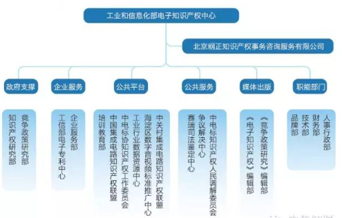 中国集成电路知识产权联盟会员单位介绍 中国集成电路知识产权联盟会员单位介绍