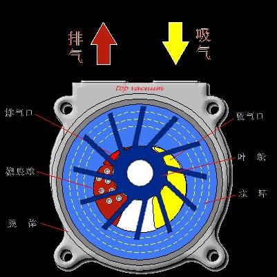 真空泵知識參數大全