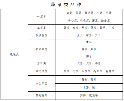 上海市征地青苗补偿标准（2017）