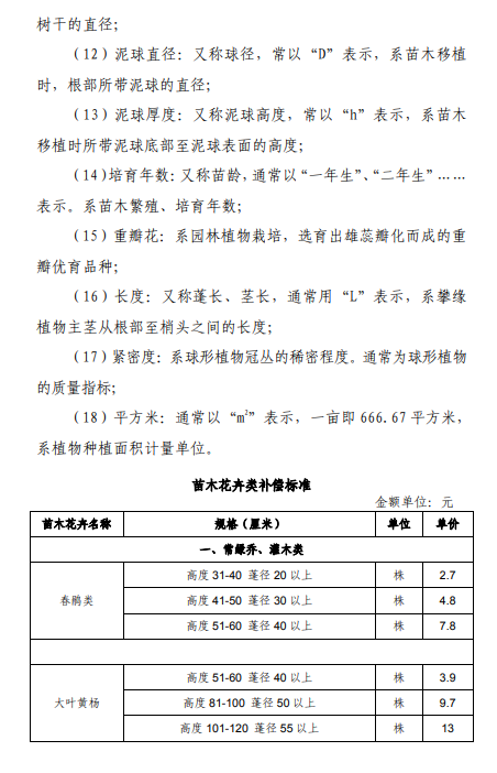 上海市征地青苗补偿标准（2017）