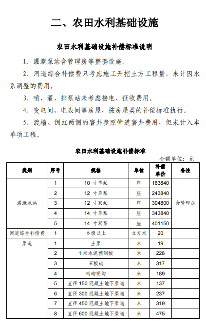 上海市征地青苗补偿标准（2017）