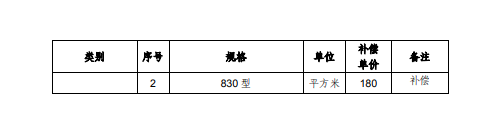 上海市征地青苗补偿标准（2017）