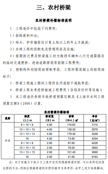 上海市征地青苗补偿标准（2017）