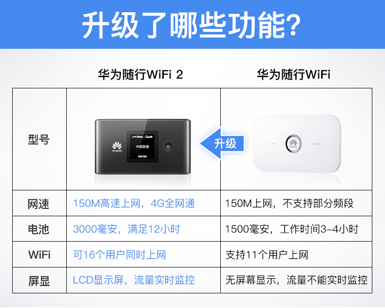 华为随身wifi2三网通E5577