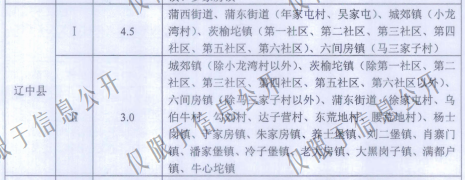 沈阳市征地区片地价标准（沈政发[2015]65号）