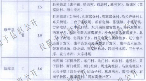 沈阳市征地区片地价标准（沈政发[2015]65号）