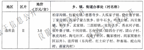 沈阳市征地区片地价标准（沈政发[2015]65号）
