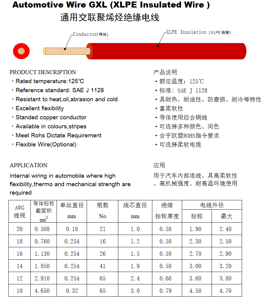 TXL SXL GXL汽车用低压电线