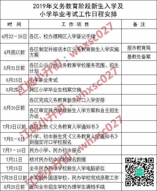 开年武汉小升初大事件,这些政策变化你都了解吗? 开年武汉小升初大事件,这些政策变化你都了解吗?