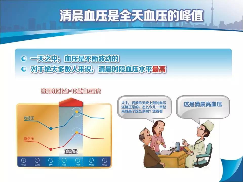 教你如何对抗高血压的魔鬼时间——清晨
