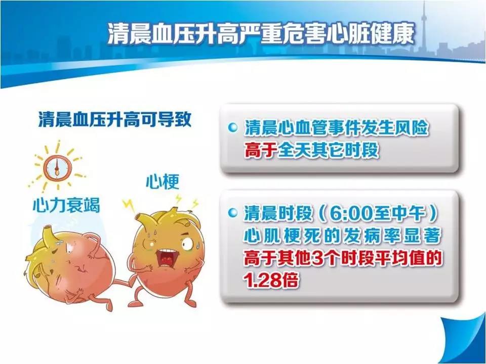 教你如何对抗高血压的魔鬼时间——清晨