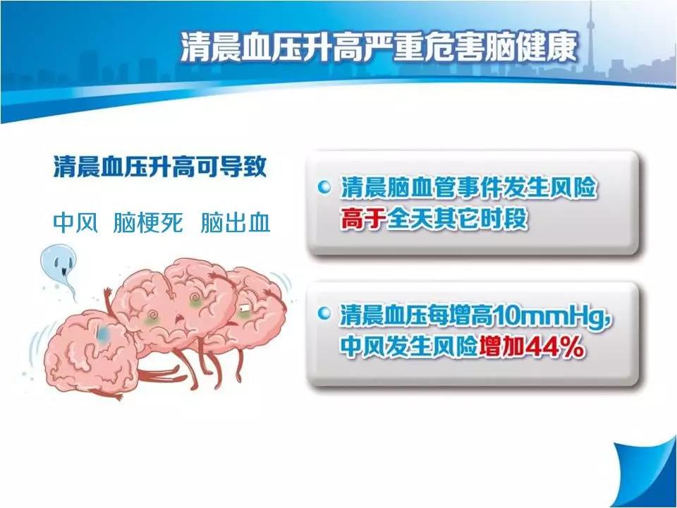 教你如何对抗高血压的魔鬼时间——清晨
